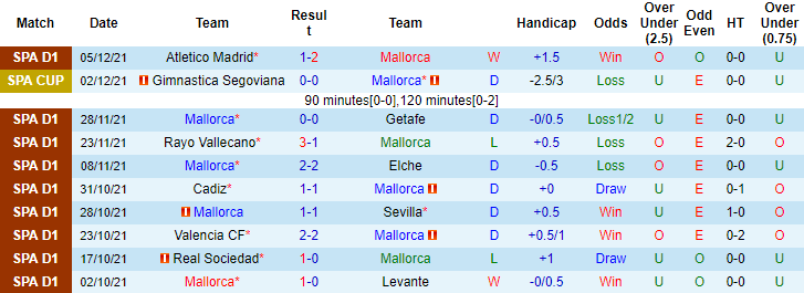 Sachin Bhat dự đoán Mallorca vs Celta Vigo, 3h ngày 11/12 - Ảnh 1