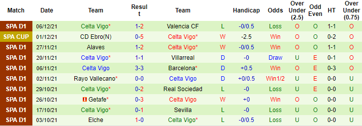 Sachin Bhat dự đoán Mallorca vs Celta Vigo, 3h ngày 11/12 - Ảnh 2