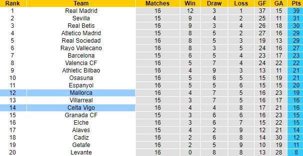 Sachin Bhat dự đoán Mallorca vs Celta Vigo, 3h ngày 11/12 - Ảnh 5