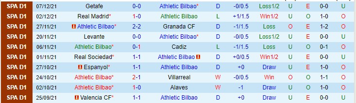 Nhận định, soi kèo Bilbao vs Sevilla, 3h ngày 12/12 - Ảnh 1