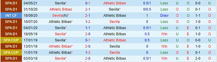 Nhận định, soi kèo Bilbao vs Sevilla, 3h ngày 12/12 - Ảnh 3