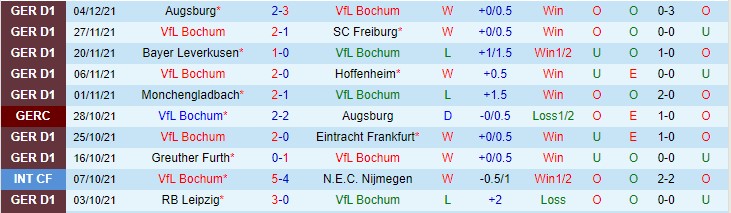 Nhận định, soi kèo Bochum vs Dortmund, 21h30 ngày 11/12 - Ảnh 1