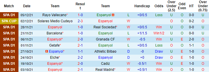 Nhận định, soi kèo Espanyol vs Levante, 20h ngày 11/12 - Ảnh 1