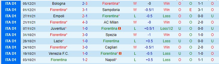 Nhận định, soi kèo Fiorentina vs Salernitana, 21h ngày 11/12 - Ảnh 1