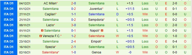 Nhận định, soi kèo Fiorentina vs Salernitana, 21h ngày 11/12 - Ảnh 2