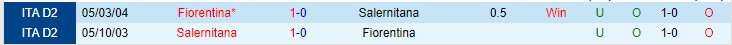 Nhận định, soi kèo Fiorentina vs Salernitana, 21h ngày 11/12 - Ảnh 3