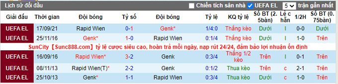 Nhận định, soi kèo Genk vs Rapid Vienna, 3h00 ngày 10/12 - Ảnh 3