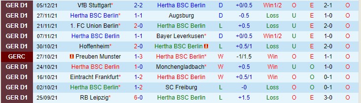 Nhận định, soi kèo Hertha Berlin vs Bielefeld, 21h30 ngày 11/12 - Ảnh 1