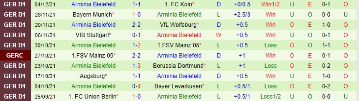 Nhận định, soi kèo Hertha Berlin vs Bielefeld, 21h30 ngày 11/12 - Ảnh 2