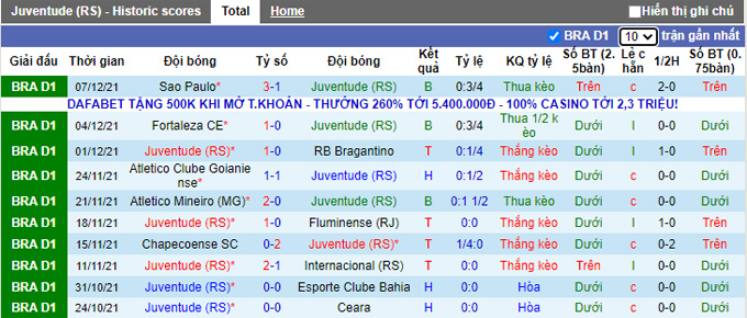 Nhận định, soi kèo Juventude vs Corinthians, 7h30 ngày 10/12 - Ảnh 1