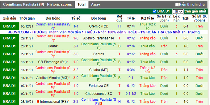 Nhận định, soi kèo Juventude vs Corinthians, 7h30 ngày 10/12 - Ảnh 2