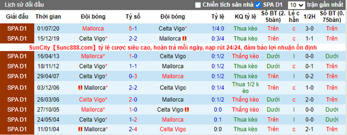 Nhận định, soi kèo Mallorca vs Celta Vigo, 3h00 ngày 11/12 - Ảnh 3