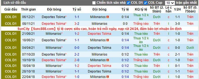 Nhận định, soi kèo Millonarios vs Deportes Tolima, 8h05 ngày 10/12 - Ảnh 3