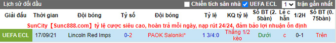 Nhận định, soi kèo PAOK vs Lincoln Red Imps, 3h00 ngày 10/12 - Ảnh 3