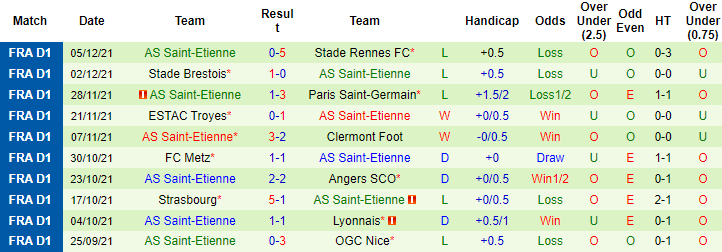 Nhận định, soi kèo Reims vs Saint-Etienne, 3h ngày 12/12 - Ảnh 2