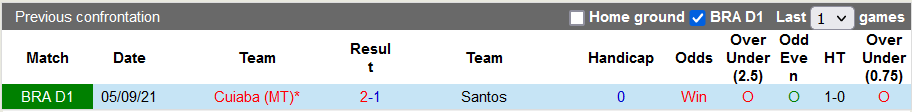 Nhận định, soi kèo Santos vs Cuiaba, 7h30 ngày 10/12 - Ảnh 3