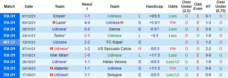 Nhận định, soi kèo Udinese vs AC Milan, 2h45 ngày 12/12 - Ảnh 1
