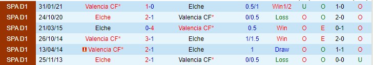 Nhận định, soi kèo Valencia vs Elche, 0h30 ngày 12/12 - Ảnh 3