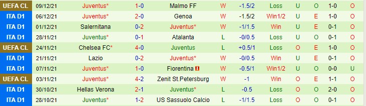 Nhận định, soi kèo Venezia vs Juventus, 0h ngày 12/12 - Ảnh 2