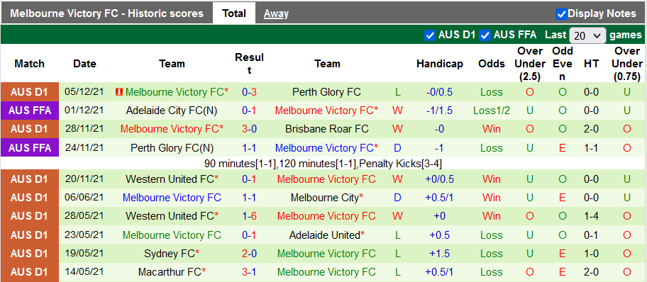 Nhận định, soi kèo Adelaide vs Melbourne Victory, 15h45 ngày 11/12 - Ảnh 2