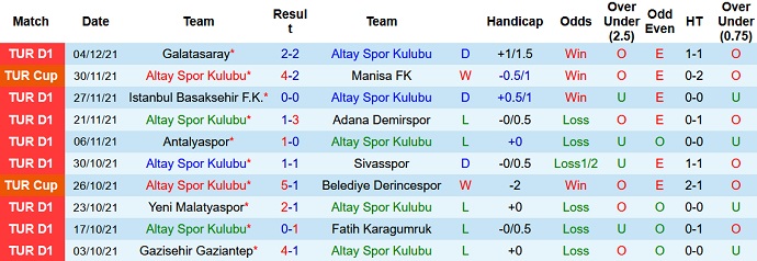 Nhận định, soi kèo Altay SK vs Hatayspor, 0h00 ngày 11/12 - Ảnh 3
