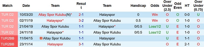 Nhận định, soi kèo Altay SK vs Hatayspor, 0h00 ngày 11/12 - Ảnh 4