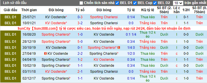 Nhận định, soi kèo Charleroi vs Oostende, 2h45 ngày 11/12 - Ảnh 3