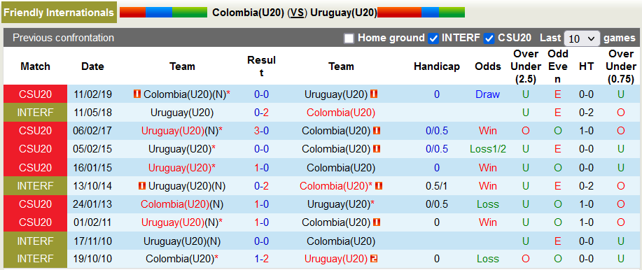 Nhận định, soi kèo Colombia U20 vs Uruguay U20, 5h30 ngày 11/12 - Ảnh 3