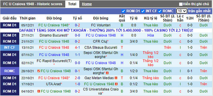 Nhận định, soi kèo Craiova vs Academica Clinceni, 22h30 ngày 10/12 - Ảnh 1