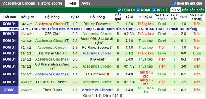 Nhận định, soi kèo Craiova vs Academica Clinceni, 22h30 ngày 10/12 - Ảnh 2