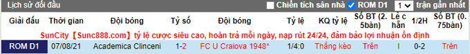 Nhận định, soi kèo Craiova vs Academica Clinceni, 22h30 ngày 10/12 - Ảnh 3