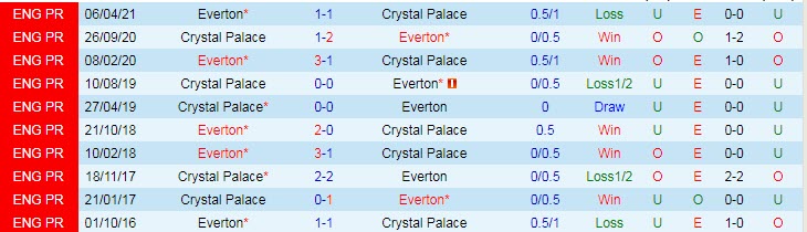 Nhận định, soi kèo Crystal Palace vs Everton, 23h30 ngày 12/12 - Ảnh 3