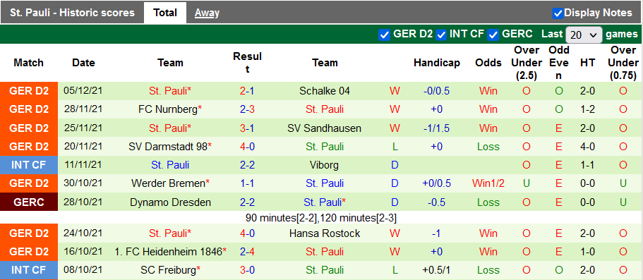Nhận định, soi kèo Dusseldorf vs St. Pauli, 2h30 ngày 12/12 - Ảnh 2