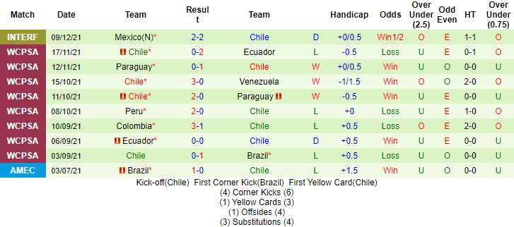 Nhận định, soi kèo El Salvador vs Chile, 10h ngày 12/12 - Ảnh 2