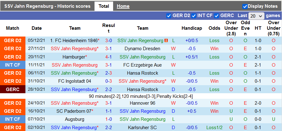 Nhận định, soi kèo Jahn Regensburg vs Werder Bremen, 0h30 ngày 11/12 - Ảnh 1