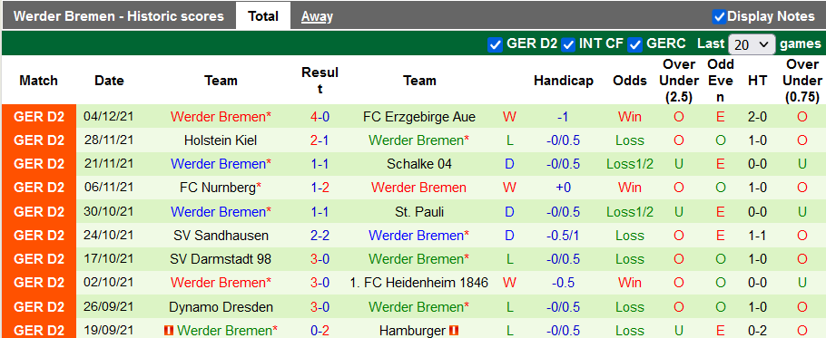 Nhận định, soi kèo Jahn Regensburg vs Werder Bremen, 0h30 ngày 11/12 - Ảnh 2