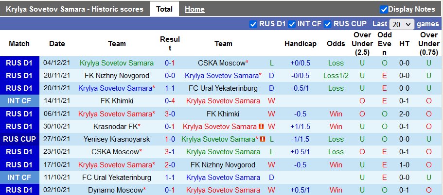 Nhận định, soi kèo Krylia Sovetov vs Rubin Kazan, 18h ngày 11/12 - Ảnh 1