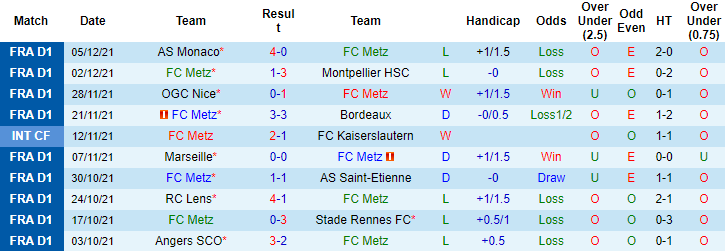 Nhận định, soi kèo Metz vs Lorient, 21h ngày 12/12 - Ảnh 1