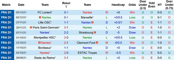Nhận định, soi kèo Nantes vs Lens, 3h00 ngày 11/12 - Ảnh 3