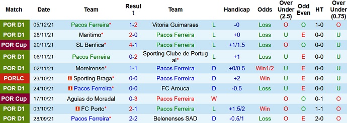Nhận định, soi kèo Paços Ferreira vs Gil Vicente, 3h15 ngày 11/12 - Ảnh 3