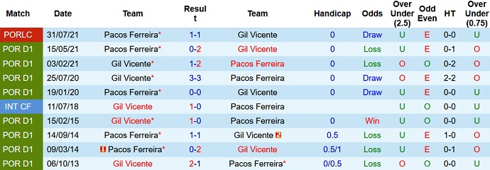 Nhận định, soi kèo Paços Ferreira vs Gil Vicente, 3h15 ngày 11/12 - Ảnh 4
