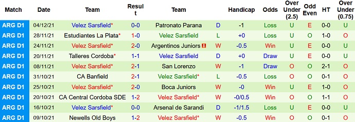 Nhận định, soi kèo Platense vs Vélez Sársfield, 5h15 ngày 11/12 - Ảnh 4