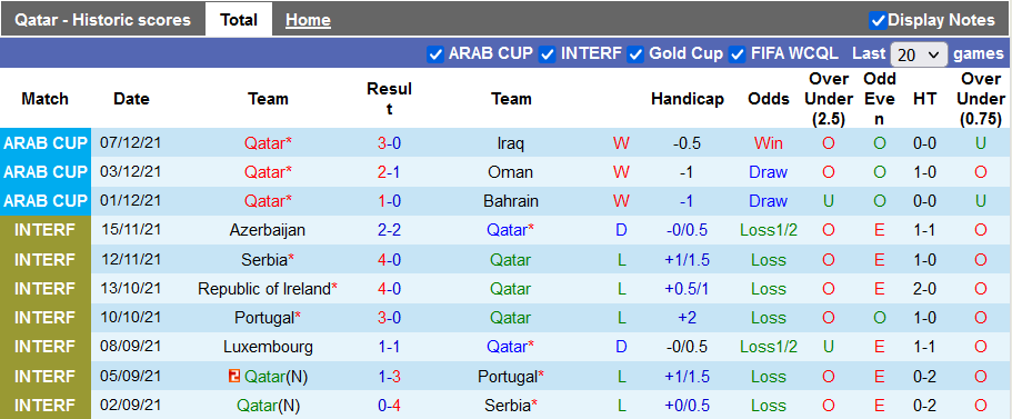 Nhận định, soi kèo Qatar vs UAE, 2h00 ngày 11/12 - Ảnh 1