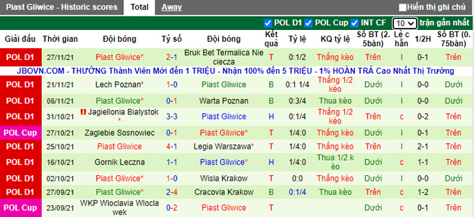 Nhận định, soi kèo Rakow vs Piast Gliwice, 2h30 ngày 11/12 - Ảnh 2