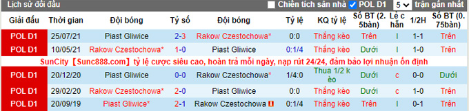 Nhận định, soi kèo Rakow vs Piast Gliwice, 2h30 ngày 11/12 - Ảnh 3