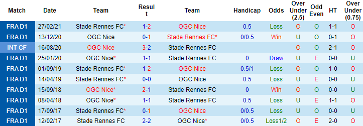 Nhận định, soi kèo Rennes vs Nice, 21h ngày 12/12 - Ảnh 3