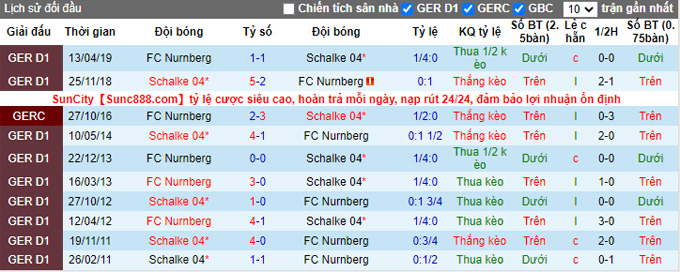 Nhận định, soi kèo Schalke vs Nurnberg, 0h30 ngày 11/12 - Ảnh 3