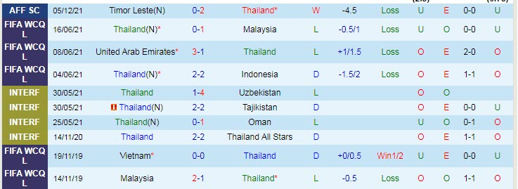 Nhận định, soi kèo Thái Lan vs Myanmar, 19h30 ngày 11/12 - Ảnh 1