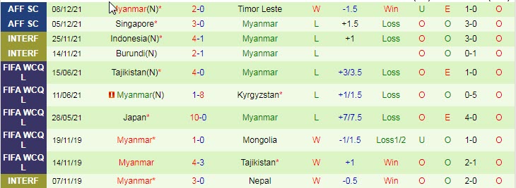 Nhận định, soi kèo Thái Lan vs Myanmar, 19h30 ngày 11/12 - Ảnh 2