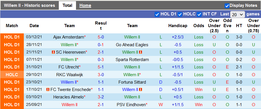Nhận định, soi kèo Willem II vs Cambuur, 2h ngày 11/12 - Ảnh 1